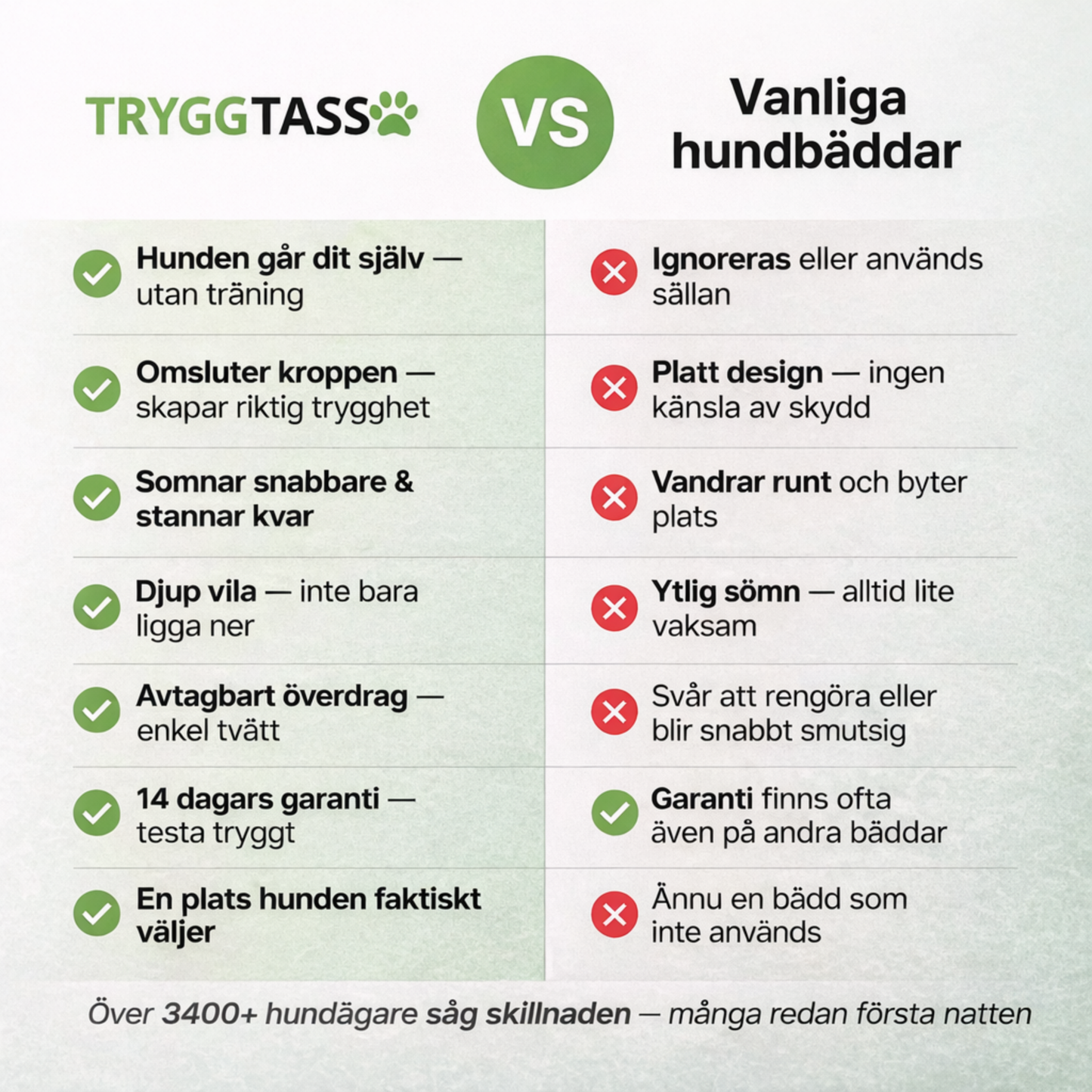 TryggTass™ — För hundar som inte kan komma till ro